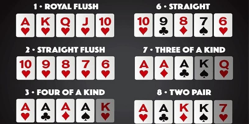 Cách chơi Poker là gì? Tìm hiểu về xì tố