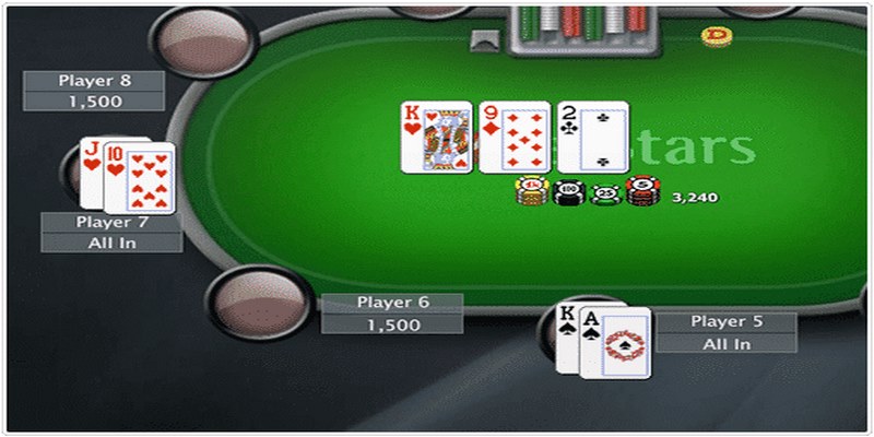 Cách chơi Poker 2 lá - các lệnh Player đưa ra giữa các vòng chơi 