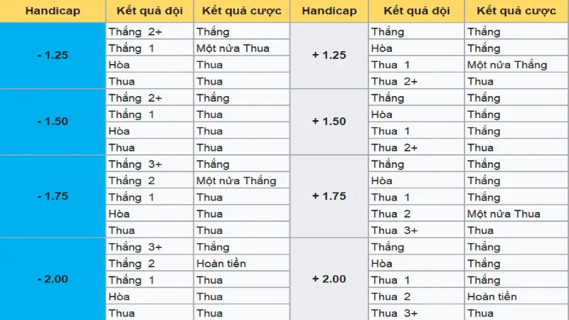 Cược nhanh diễn ra như thế nào trong cược nhanh?